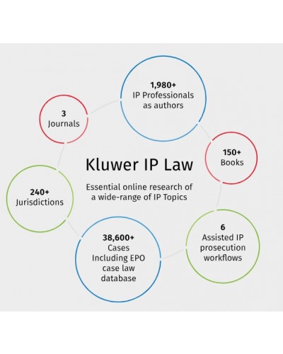 Kluwer IP Law Expert AI