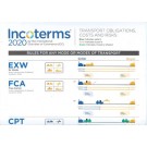Incoterms 2020® Wallchart - Pack of 10